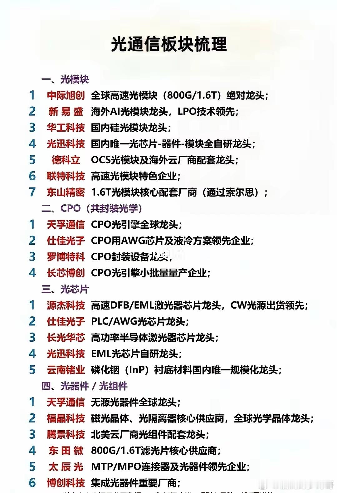 算力心脏爆发！AI光通信全产业链龙头一次理清！全球AI算力需求持续暴涨，光通信上
