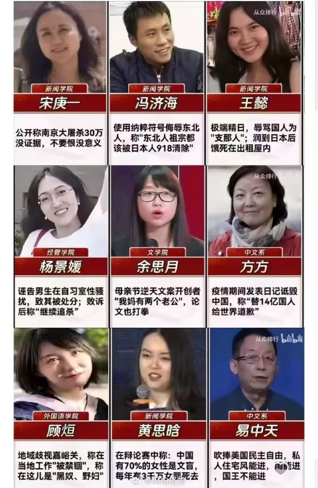 武大的同学们​​​