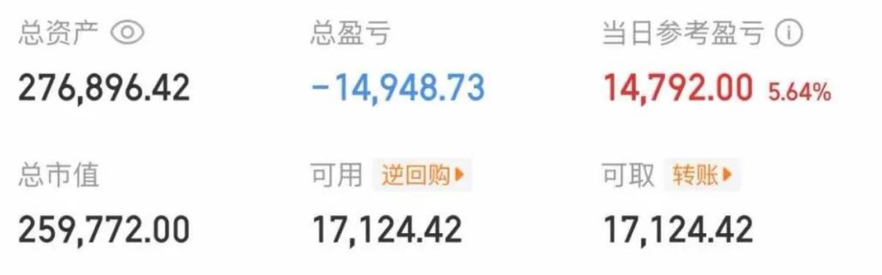 大曾子悟道，红了5个点，一万多，果然大曾子还是相信光的，今天光通信迎来修复，ET