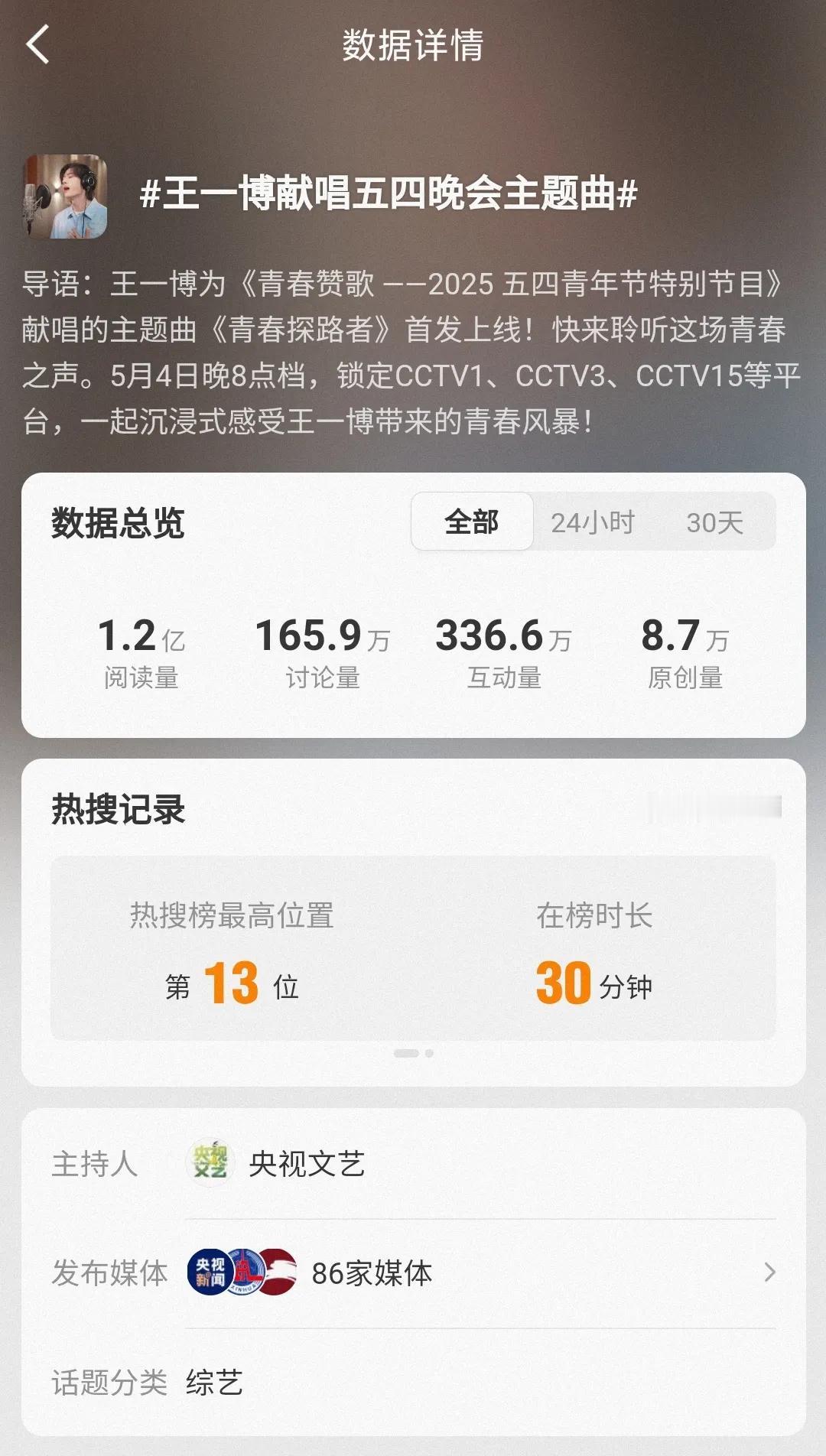 八十六家主流媒体参与报道“王一博献唱五四晚会主题曲”《青春探路者》，话题阅读量已