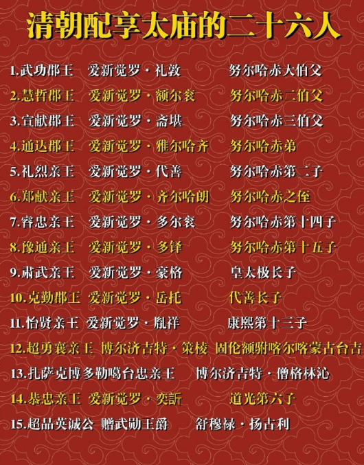清朝配享太庙的二十六位大臣。​​​