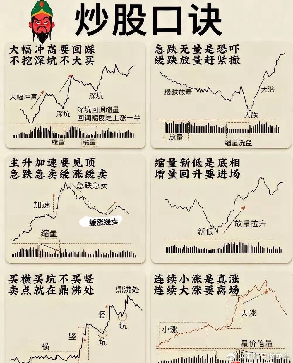 【股市里真正有用的话，其实就5句！】1.大幅冲高要回踩，不挖深坑不大进。2.