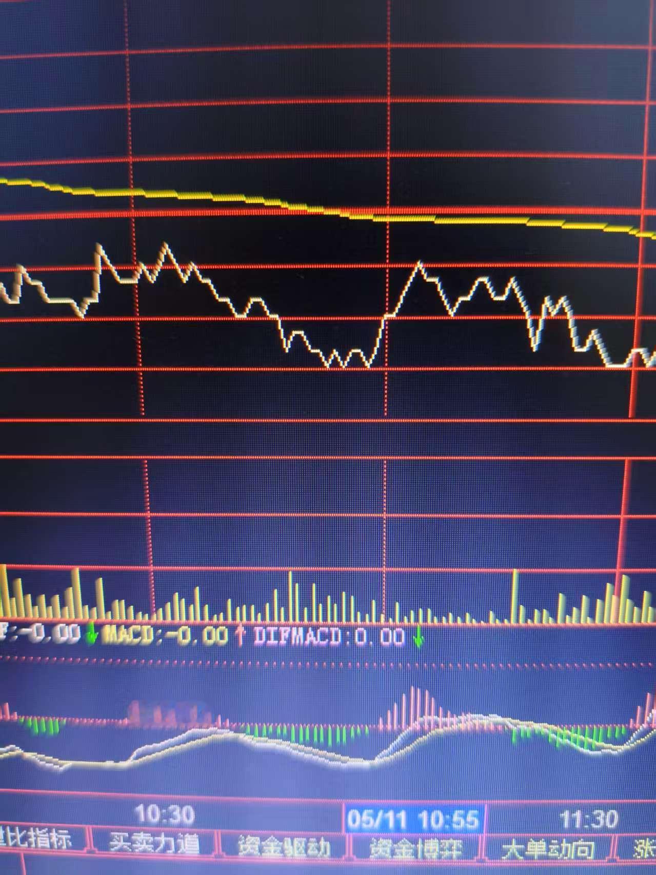 炒股，一买就跌，一买就跌，怎么办？这种情况，是无数散户的感觉和遭遇，非独你遇