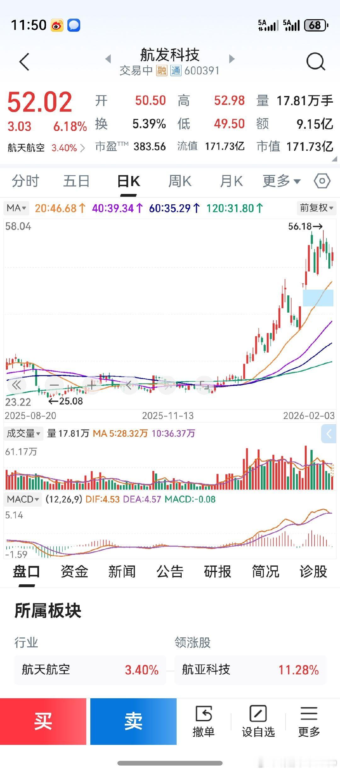 第一次看到，航发控制涨停，但航发科技竟然没有涨停。这是什么骚操作，竟骚到如此地步