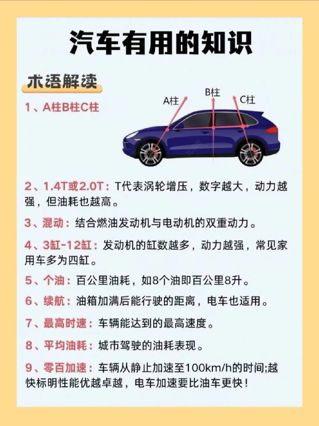贝贝们！买车、用车一脸懵？这篇汽车知识大全，帮你扫清盲区👇1️⃣术语解读：A/