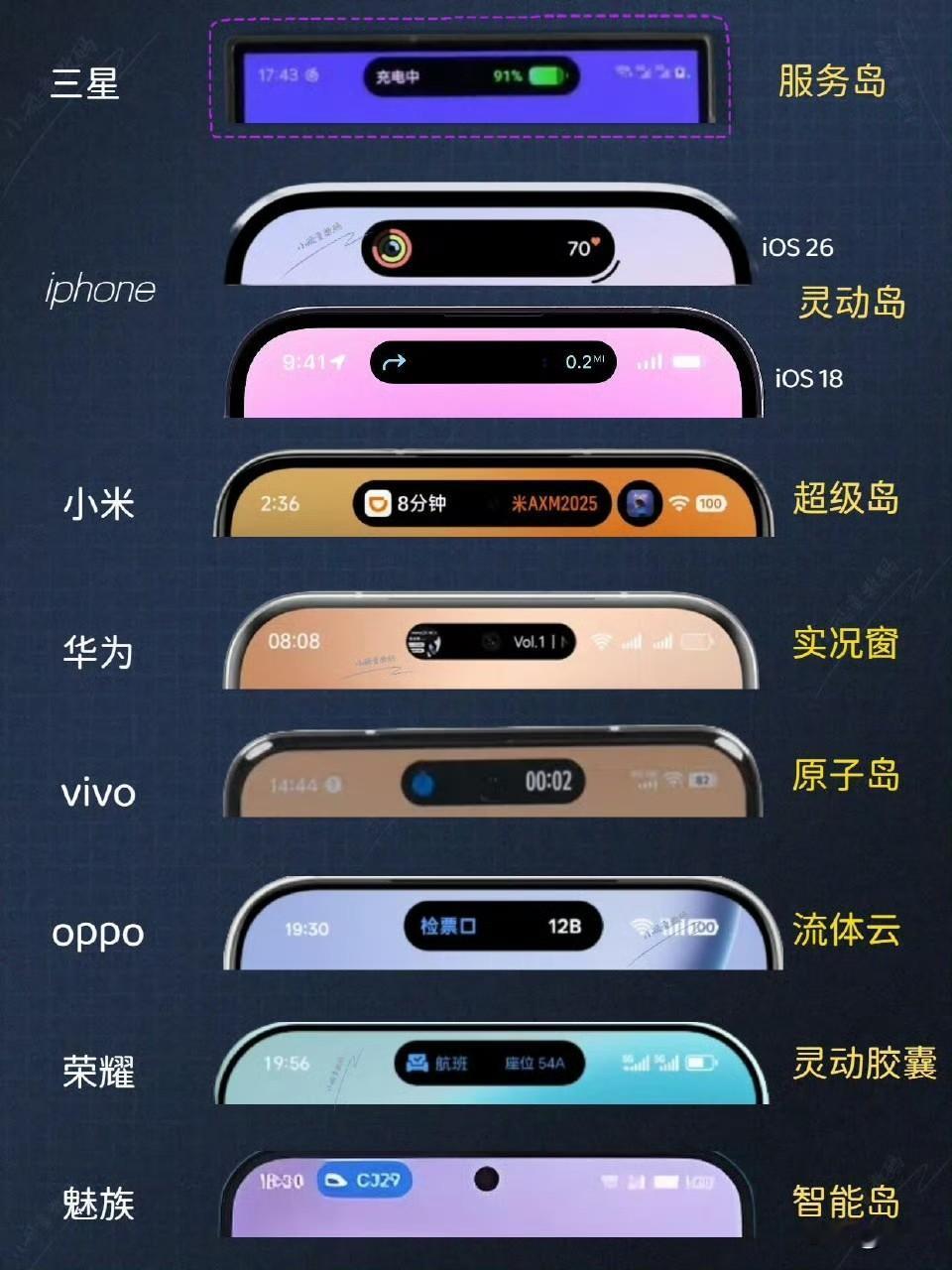 手机界涌现诸多“岛屿”各厂家皆有巧妙之名这些名字令人过目难忘有些事往往就是