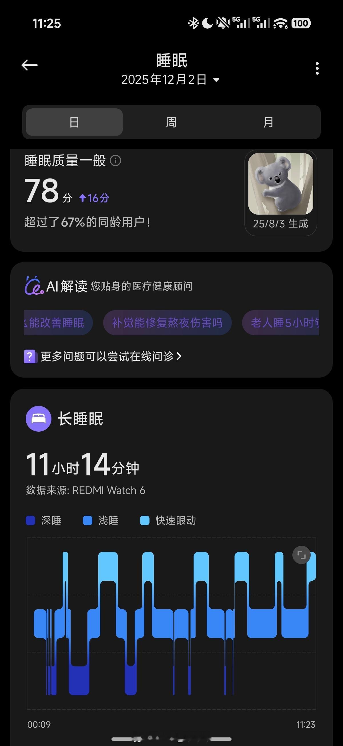 早，睡了11小时14分钟……