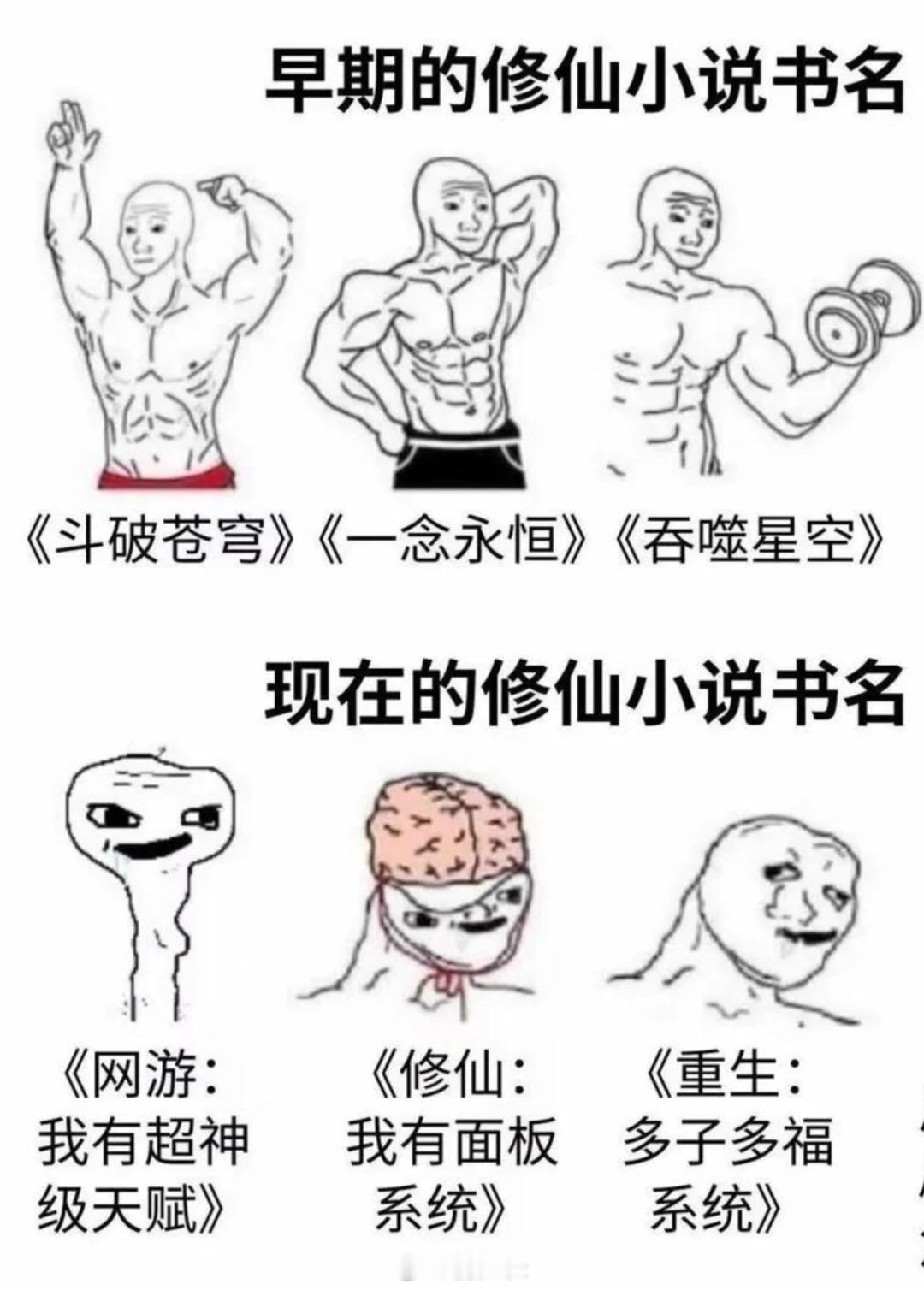 现在的小说全是系统文​​​