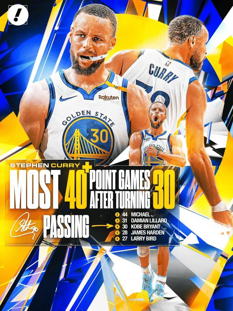 库里里程碑又成里程悲！遗憾惋惜。就在刚刚，勇士打开拓者，库里狂轰48分3篮板