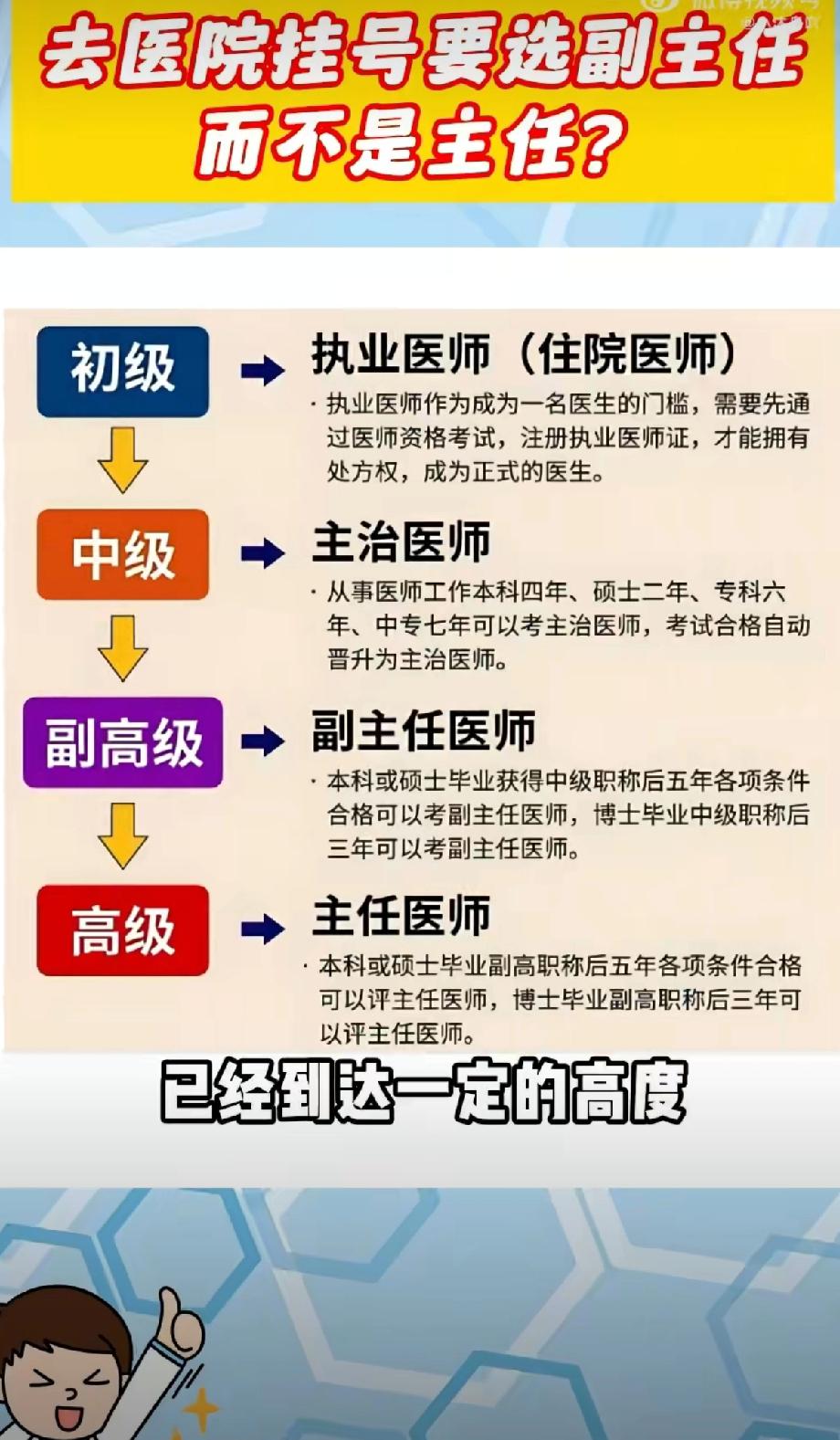 看病挂号别死磕主任！陪诊师爆火揭秘：副主任才是“隐藏王牌”，90%人挂错亏大了