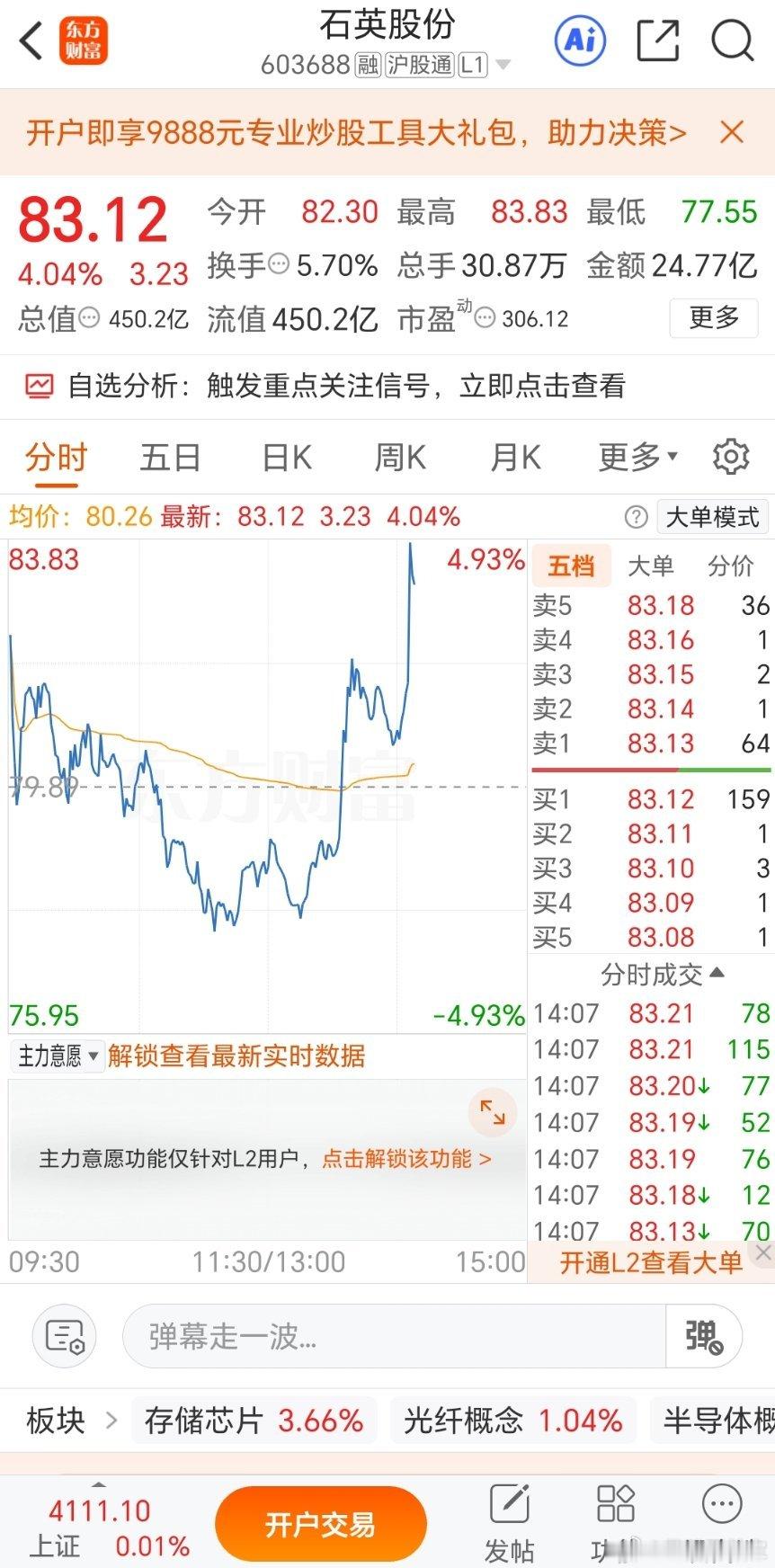 石英股份603688📈谁还拿着？