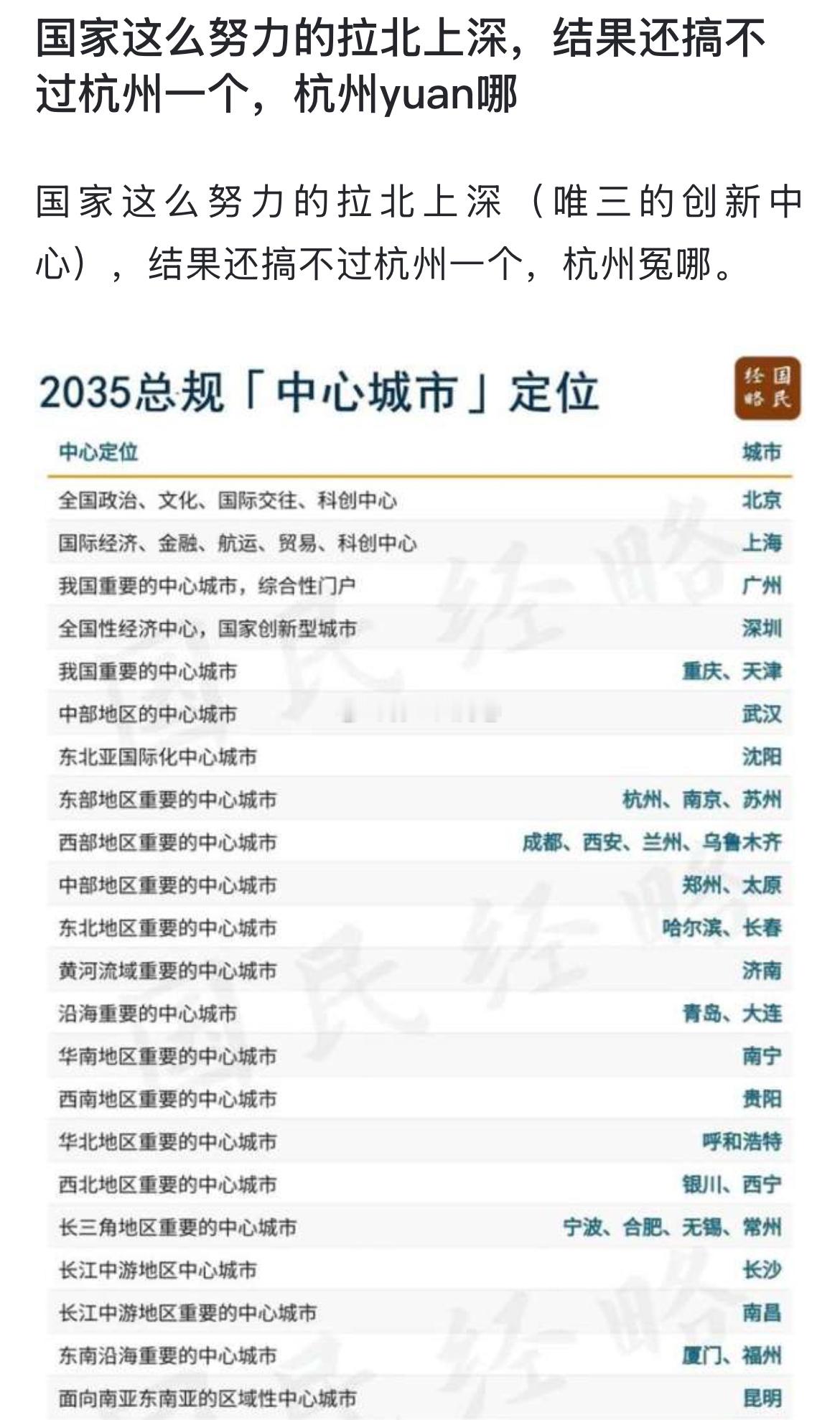 国家这么努力的拉北上深，结果还搞不过杭州一个