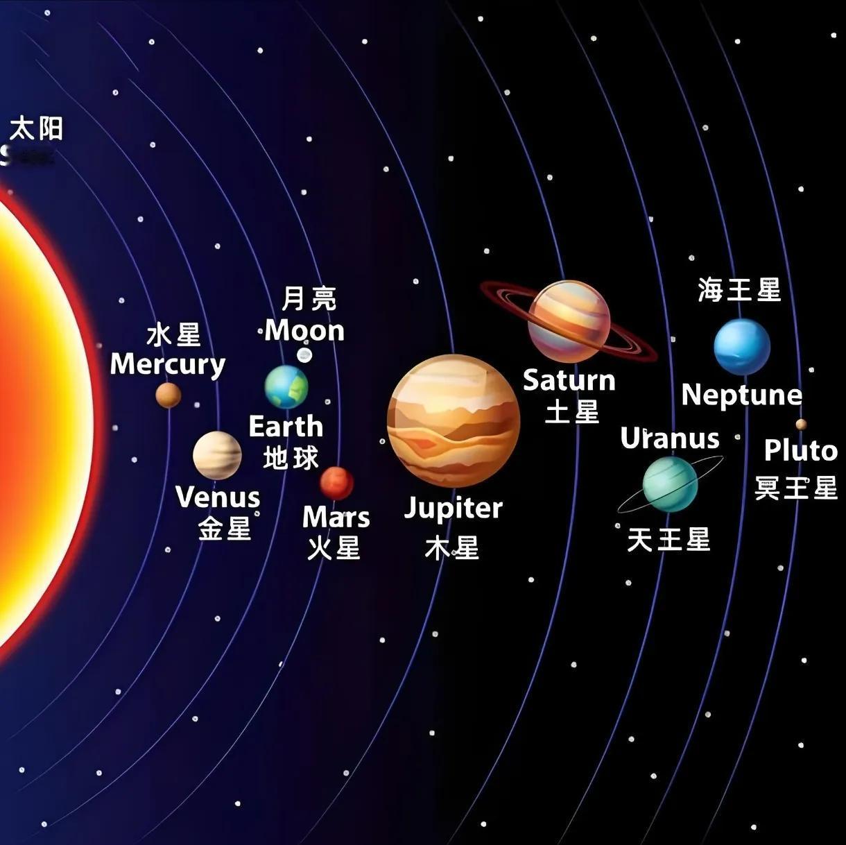 木星：既是风暴炼狱，也是地球守护者！[呲牙笑]作为太阳系最大行星，木星直径约14万