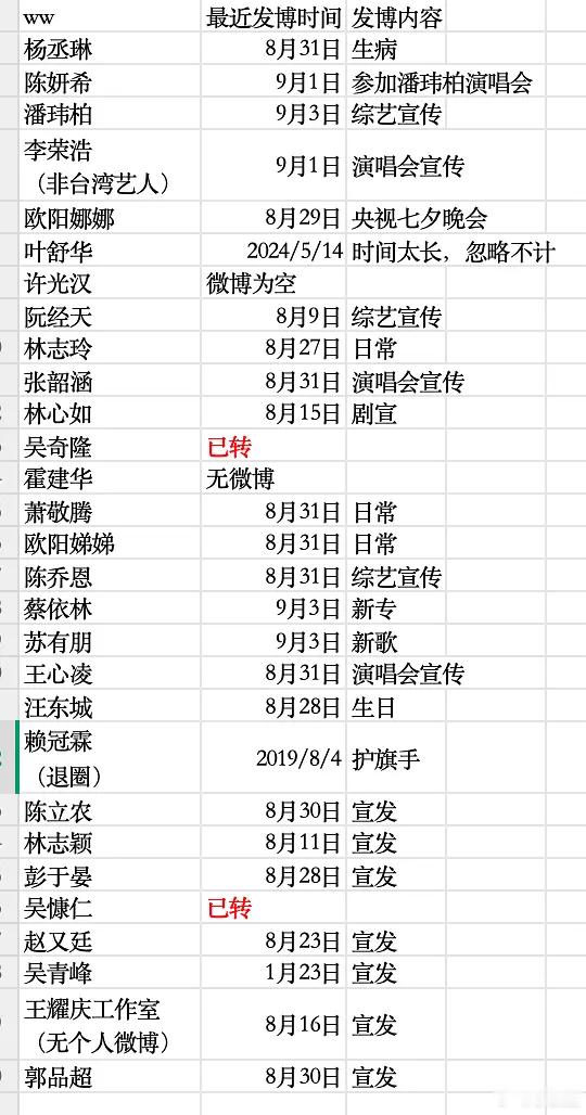 没转发的，不要再来大陆⭕💰了​​​