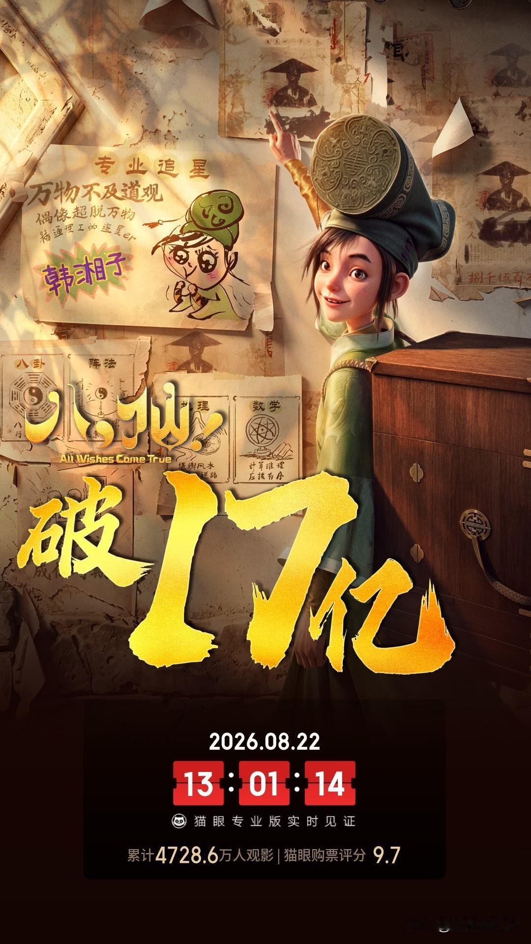 电影《八仙！》票房有17亿啦！这部上映36天的动画片还是有机会突破20亿元，只是