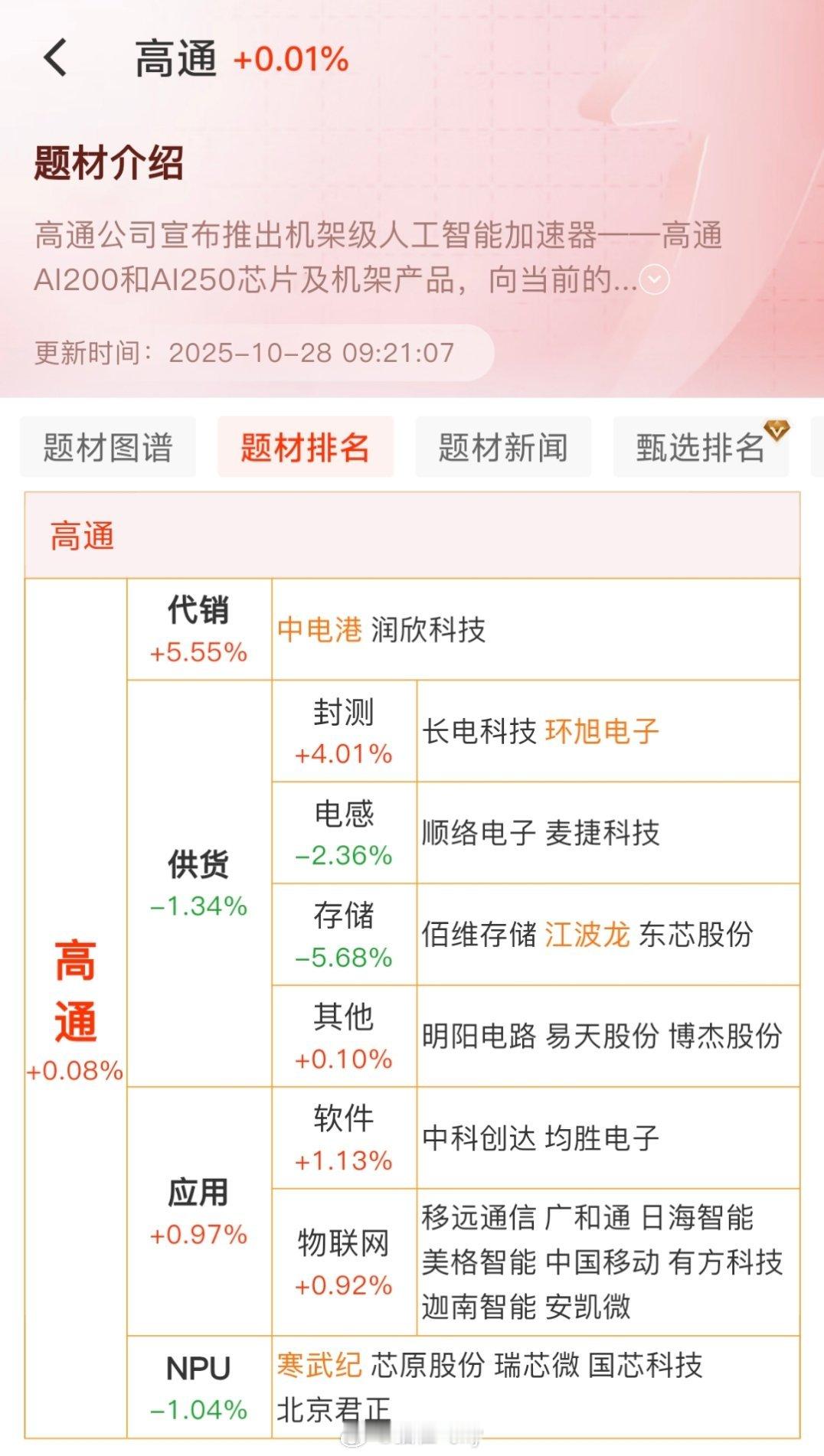 高通概念股参考