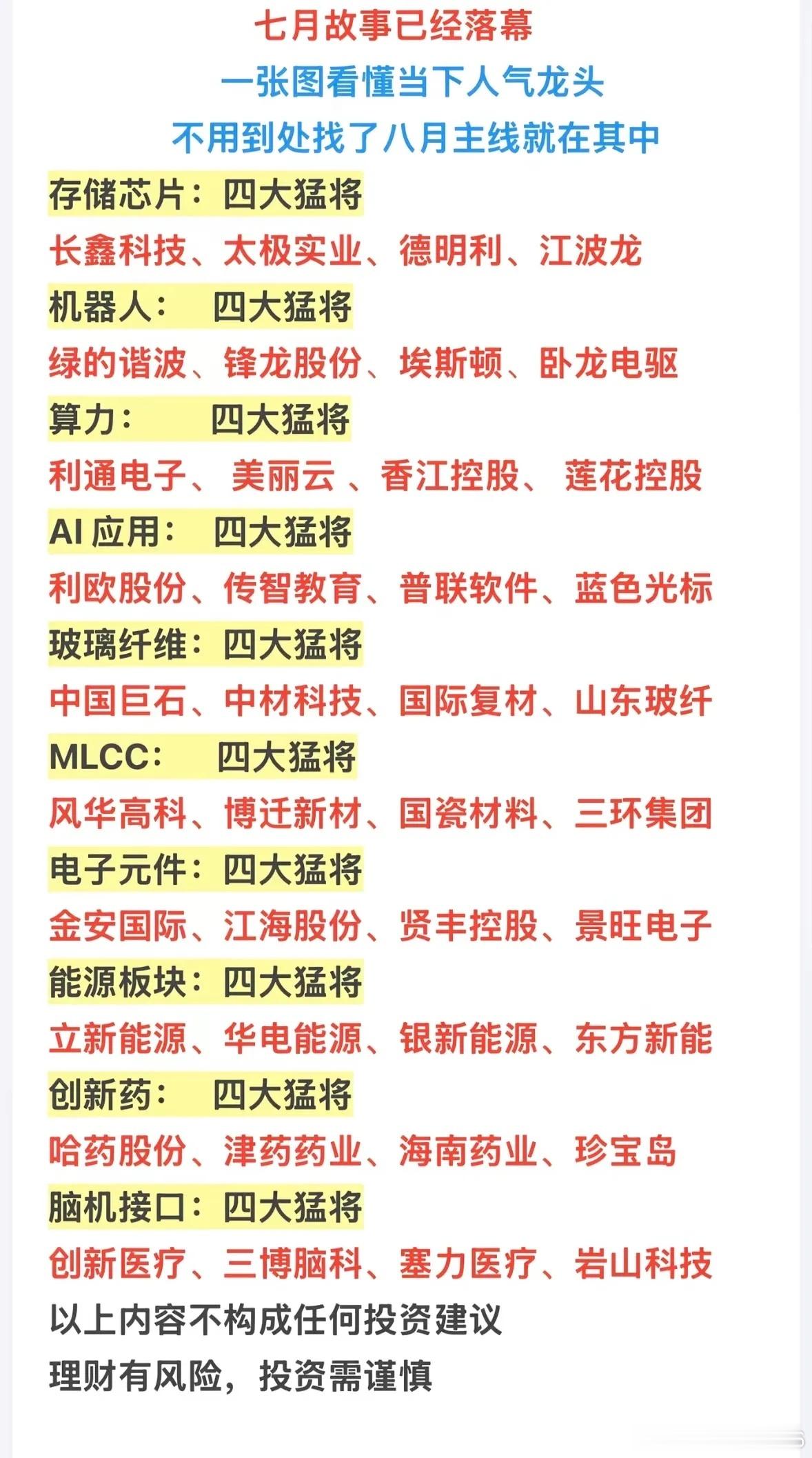 七月行情回顾：四大猛将引领八月主线