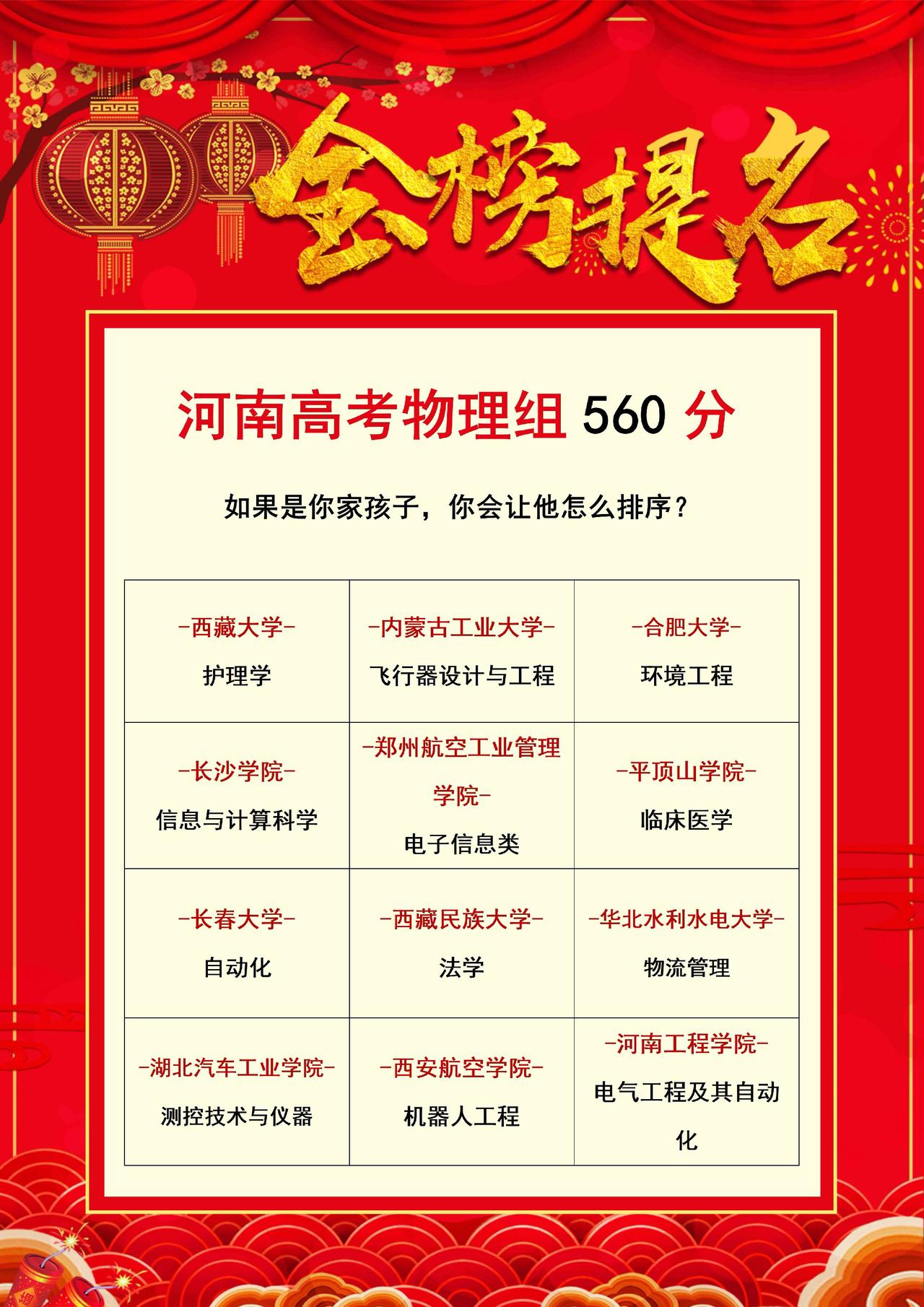 河南高考560分，你会怎么填报志愿？如果是你家孩子考了560分，你会怎么给他高考