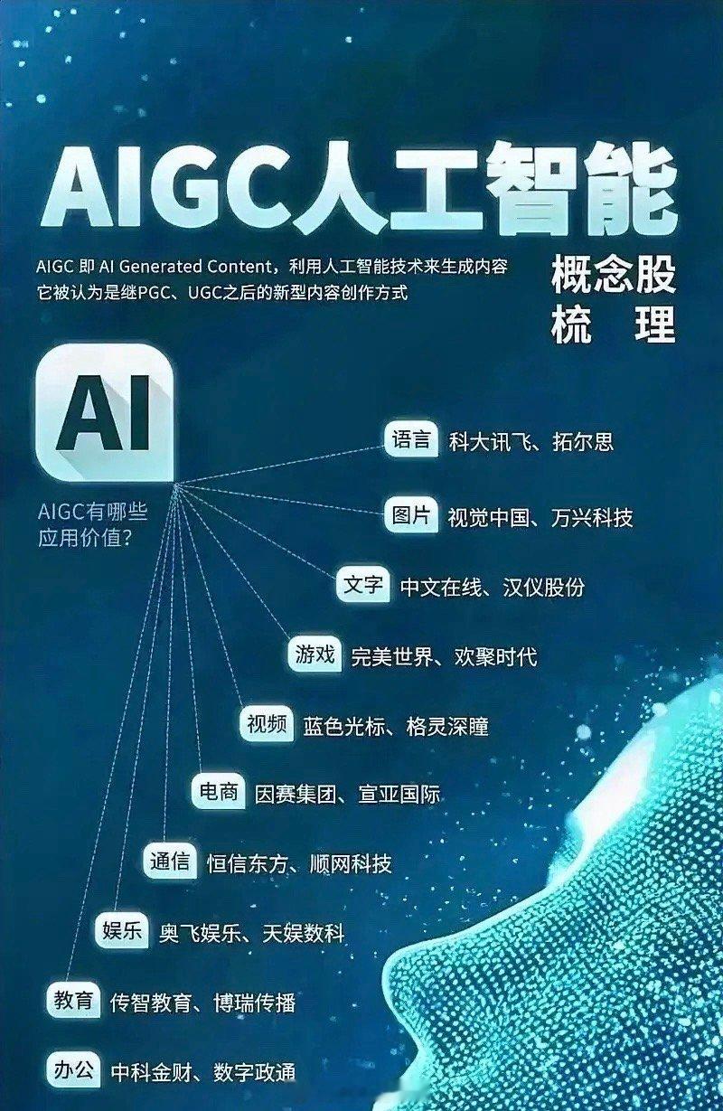 在科技浪潮奔涌向前的当下，央企正以矫健的步伐加速融入AI的宏大版图，这一举措无疑
