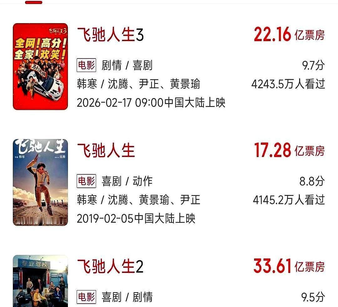 本以为韩寒会跟观众硬扛到底，没想到一部亏了5个亿的《四海》，直接把他打醒了。