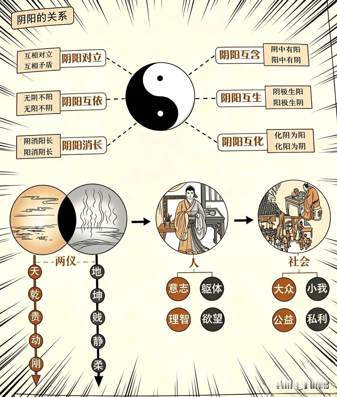 用农民种地的事，秒懂易经阴阳和毛主席的对立统一！易经的“两仪”，正是毛主席