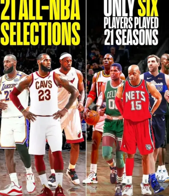 震撼！NBA历史上仅6人打够21赛季，而詹姆斯21次入选最佳阵容！NBA历史上