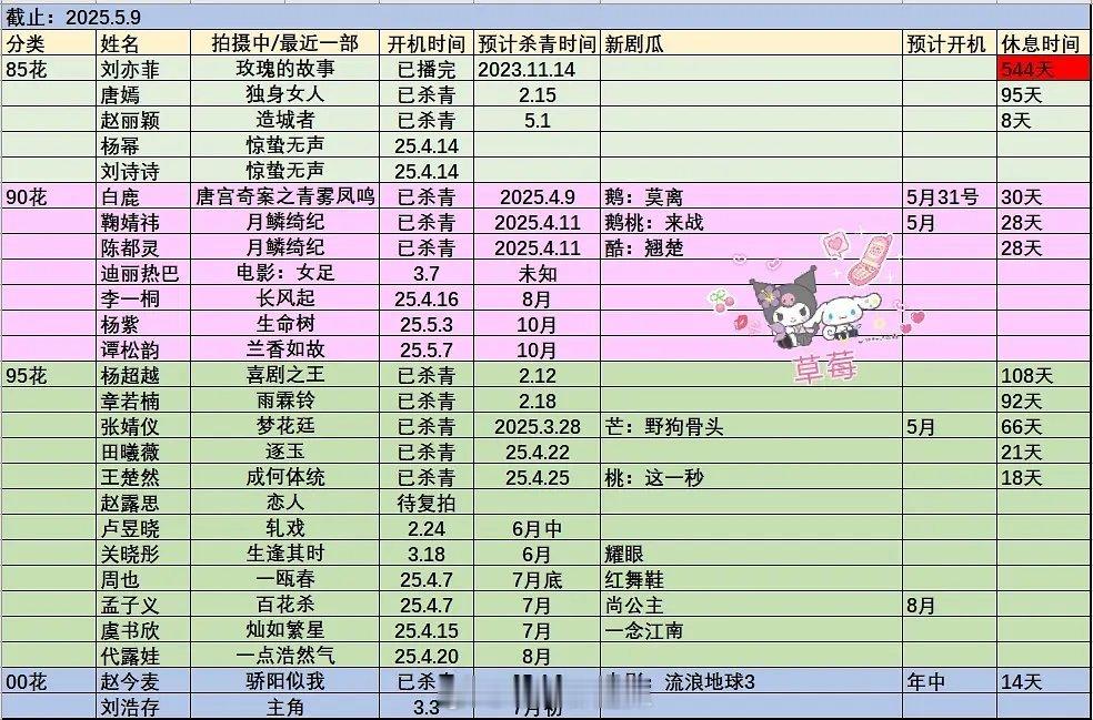 流量花进出组情况​​​