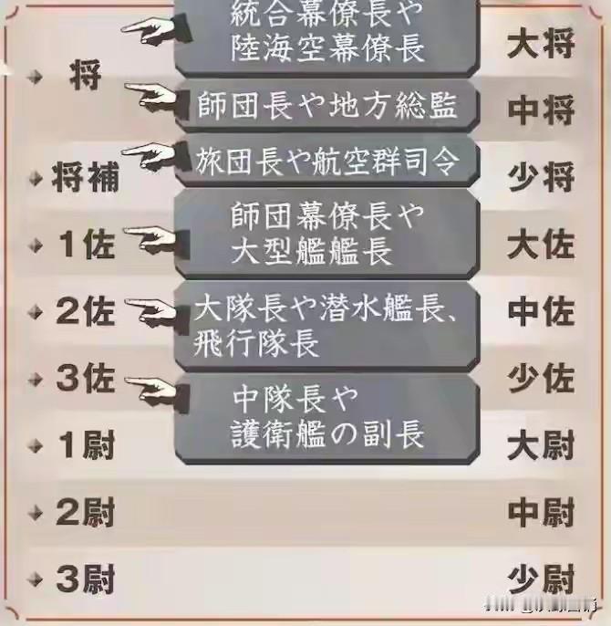 高市早苗在准备战争动员！！！第一步，她深化了“台湾有事就是日本有事”的观念。