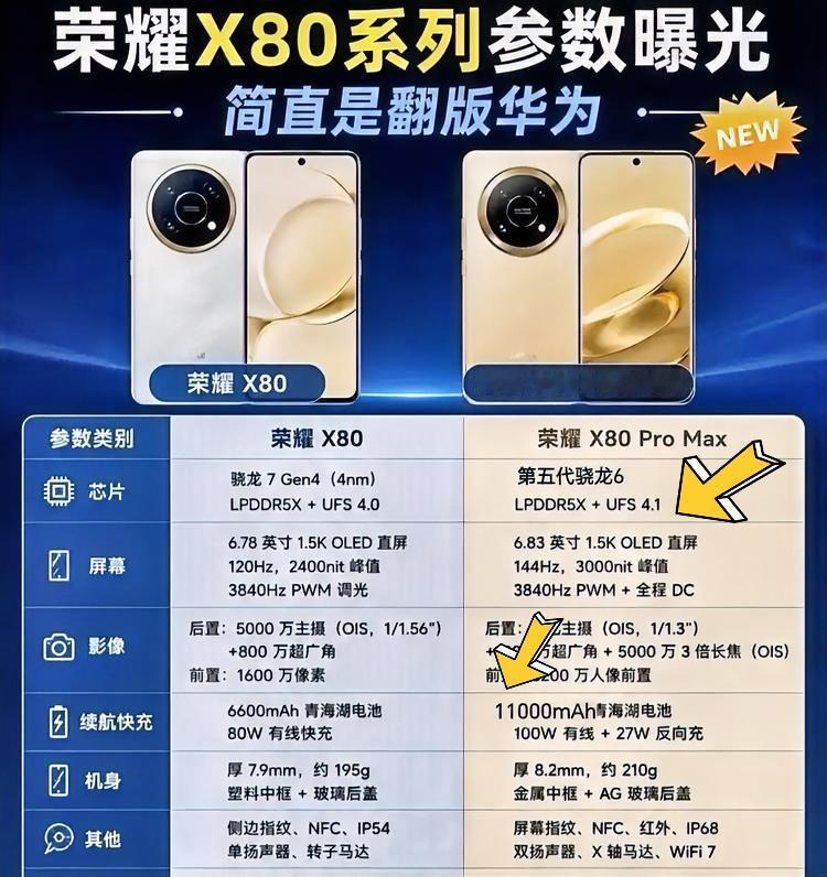 荣耀X80系列目前只发布了荣耀X80ProMax，性价比我觉得还是很高的，跟