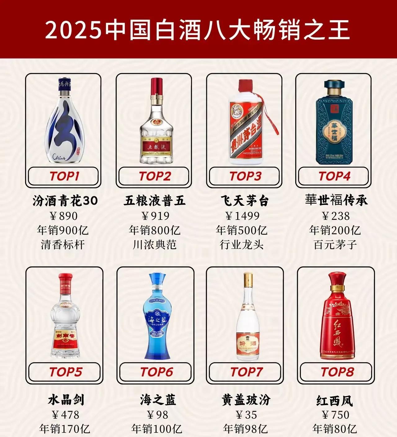2025中国白酒八大畅销之王，谁是你心中的王者？