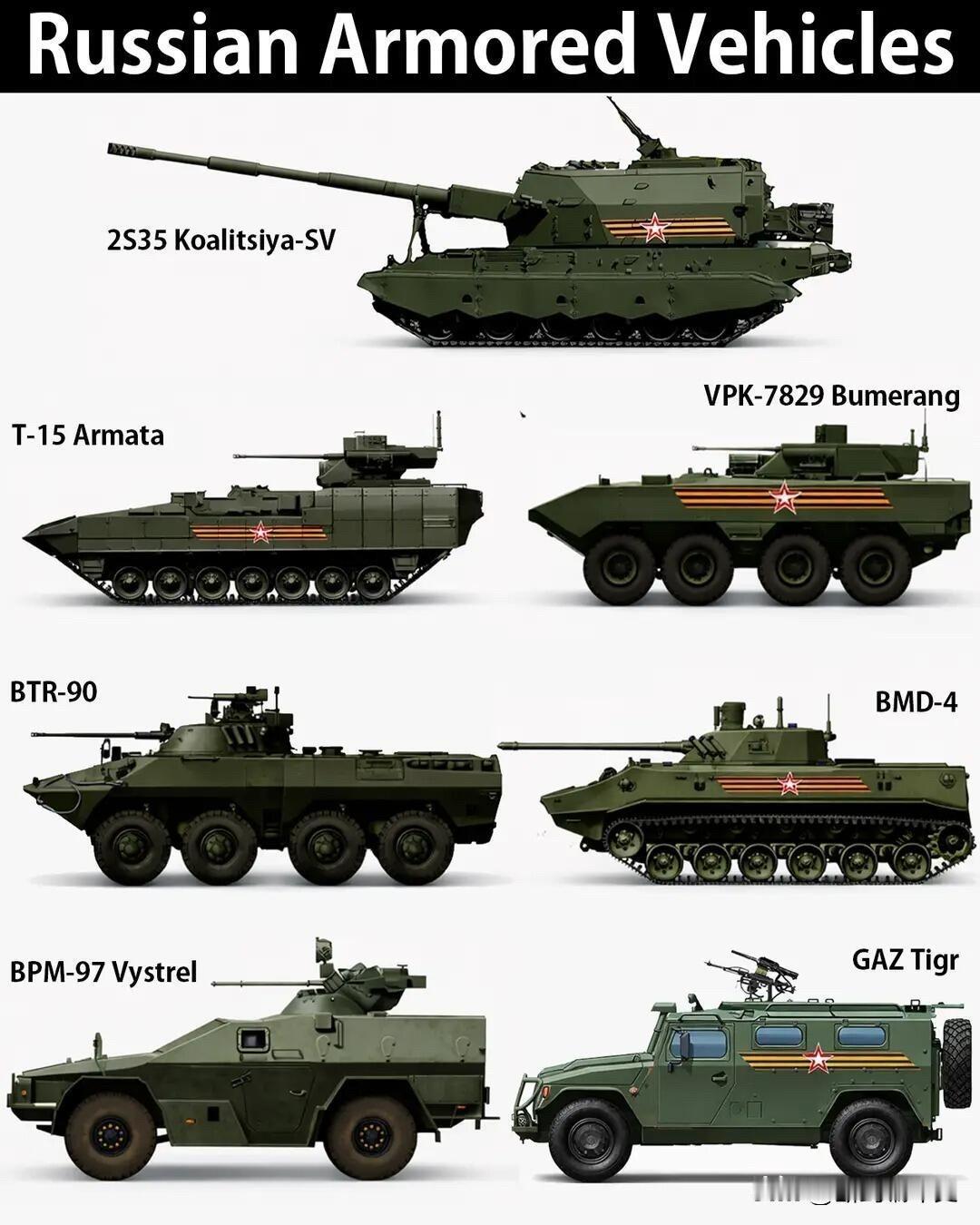 俄罗斯多款现役主力装甲车辆。2S35“联盟-SV”自行榴弹炮以无人炮塔和大口径主