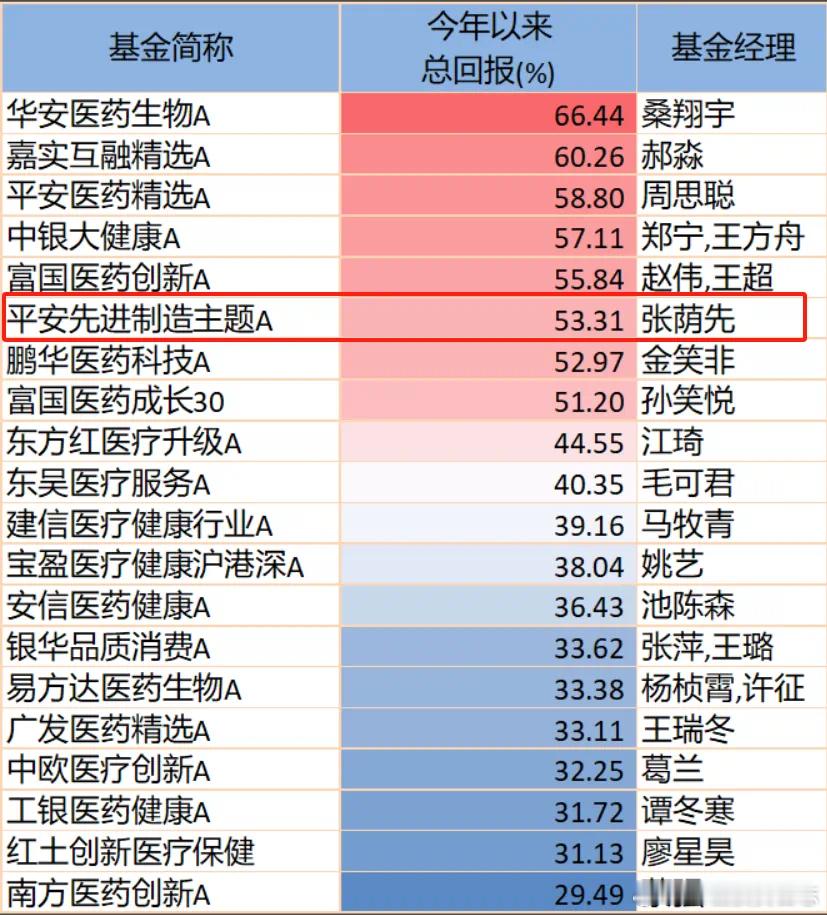 价值投资日志今年收益56.45%，张荫先：人形机器人是未来十年最具成长