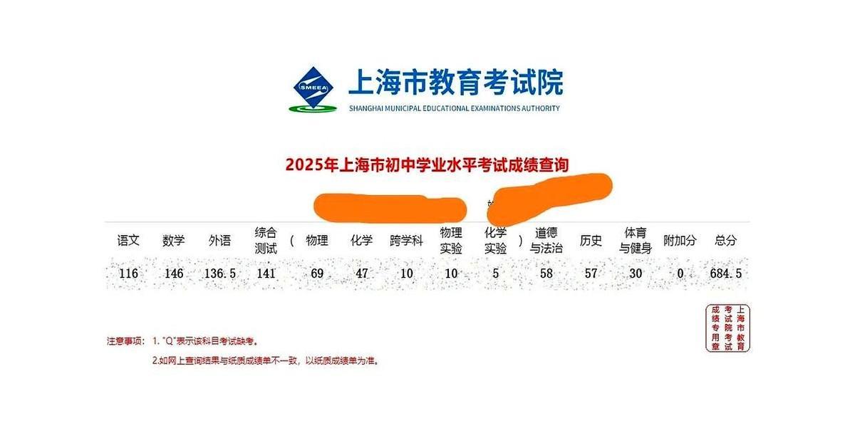 儿子中考失利，理想高中飞了。这时，千万别问他“考了多少分”。分数出来那刻，儿