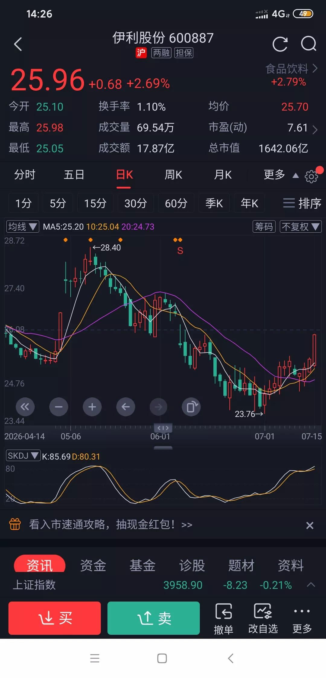 老登股的春天要来了要代替科技股抗起指数冲击了。科技股已经到头了。你看很多科技股