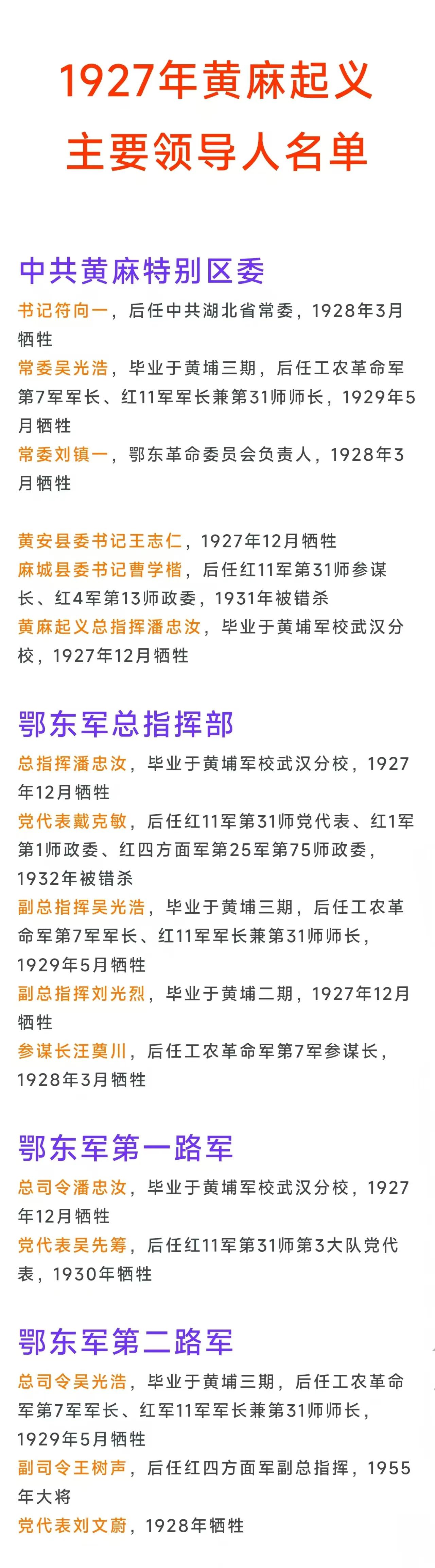 红四方面军的前身鄂东军牺牲有多惨重？总指挥、2位副总指挥及参谋长均牺牲，党代表被