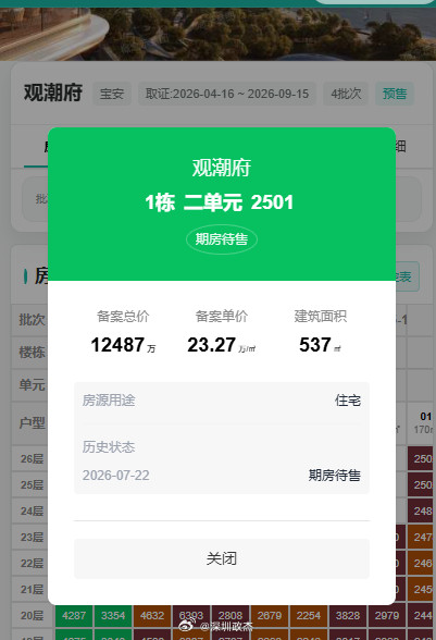 宝中观潮最后一套500平大平层，昨天被人买下，折后总价1.1个小目标，买家说头排