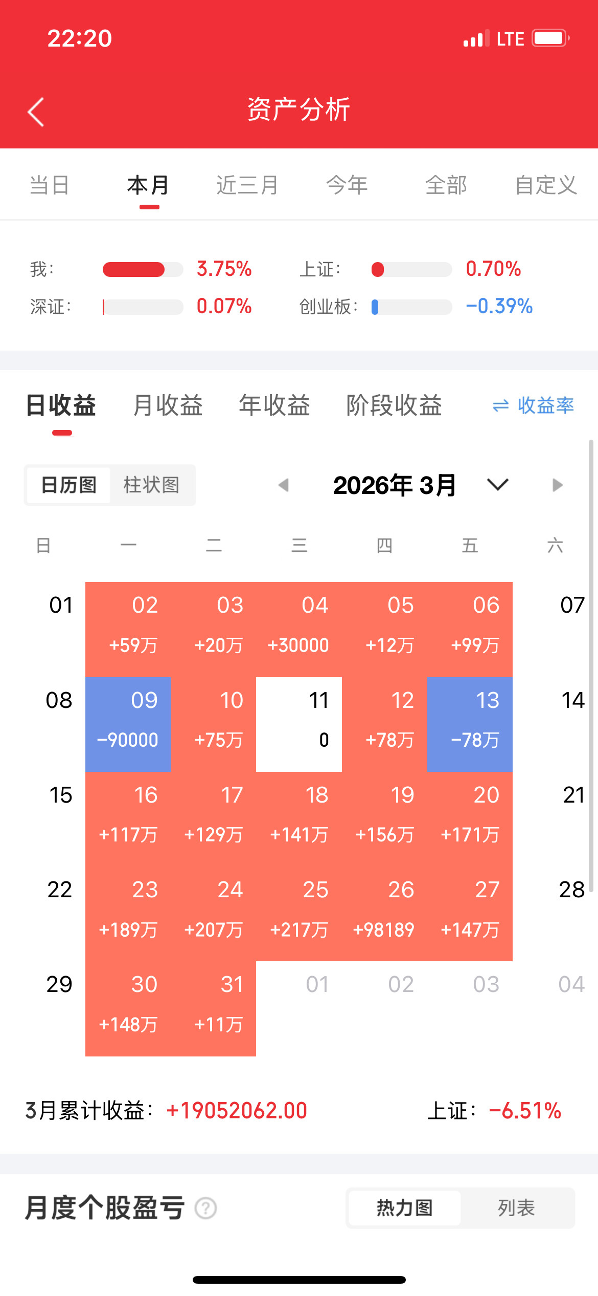 王兴兴登顶90后首富，主要有这4个原因：1、从小死磕技术，早早就攒下独家硬本事他从小就爱拆家电、捣鼓