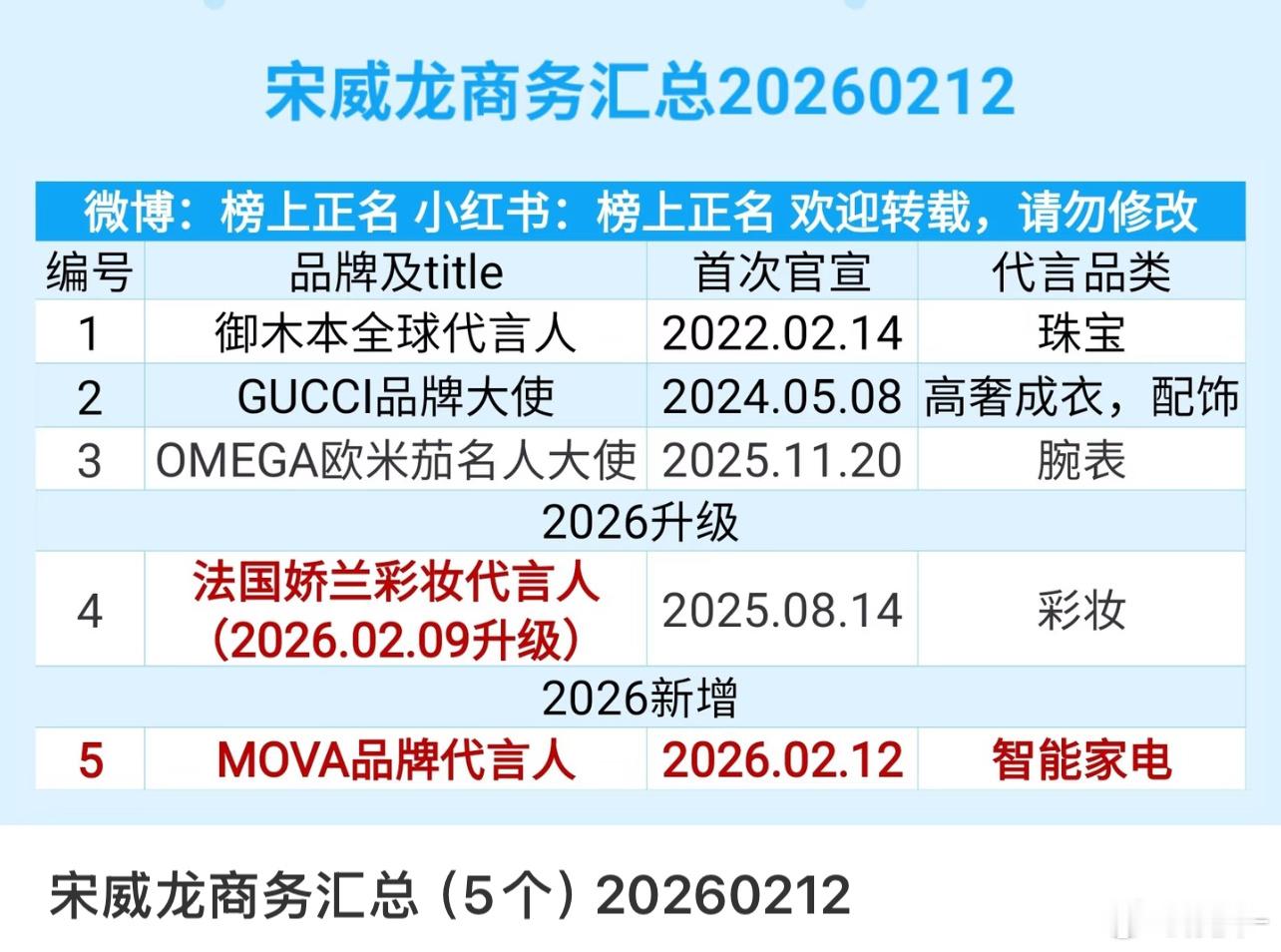 卫龙辣条真的不能找宋威龙代言吗？很爱吃