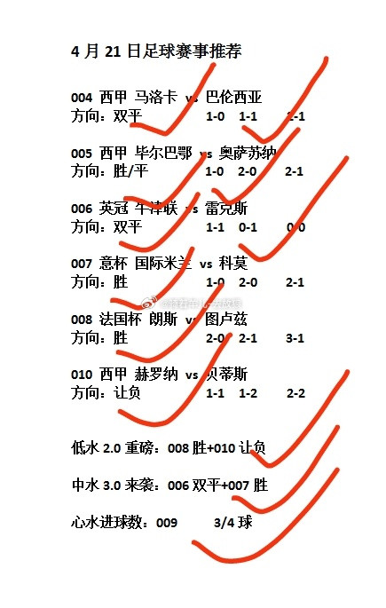 又是幸福，完美，稳稳的一天，昨日足球赛事方向通通拿下！每日足球推荐