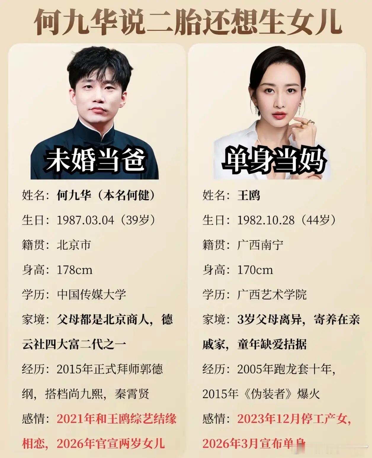 好奇查了下。不查不知道。王鸥找的这个说相声的何九华，一查背景，原来不是个普通人。以前奇怪王鸥怎么会看