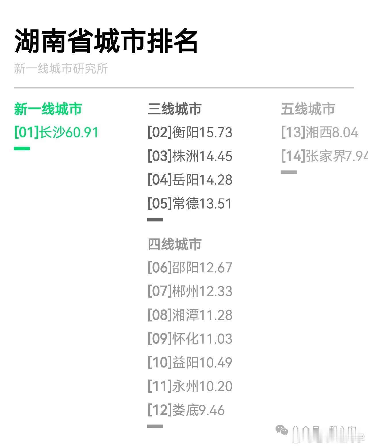 2025新一线城市官宣我大弗兰，为何一个二线城市都没有[哭哭]​​​