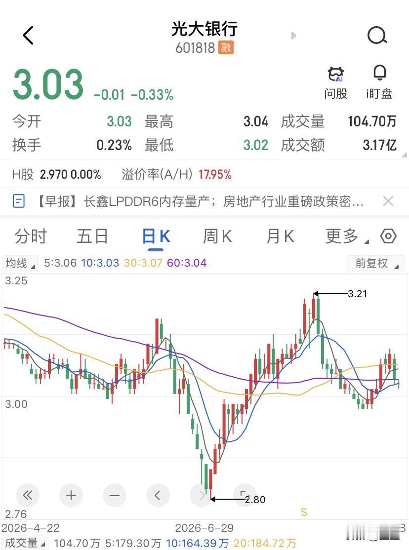 汇金拿走了9个亿，光大银行分红真正受益人从来都不是散户。光大银行26年上半年净利