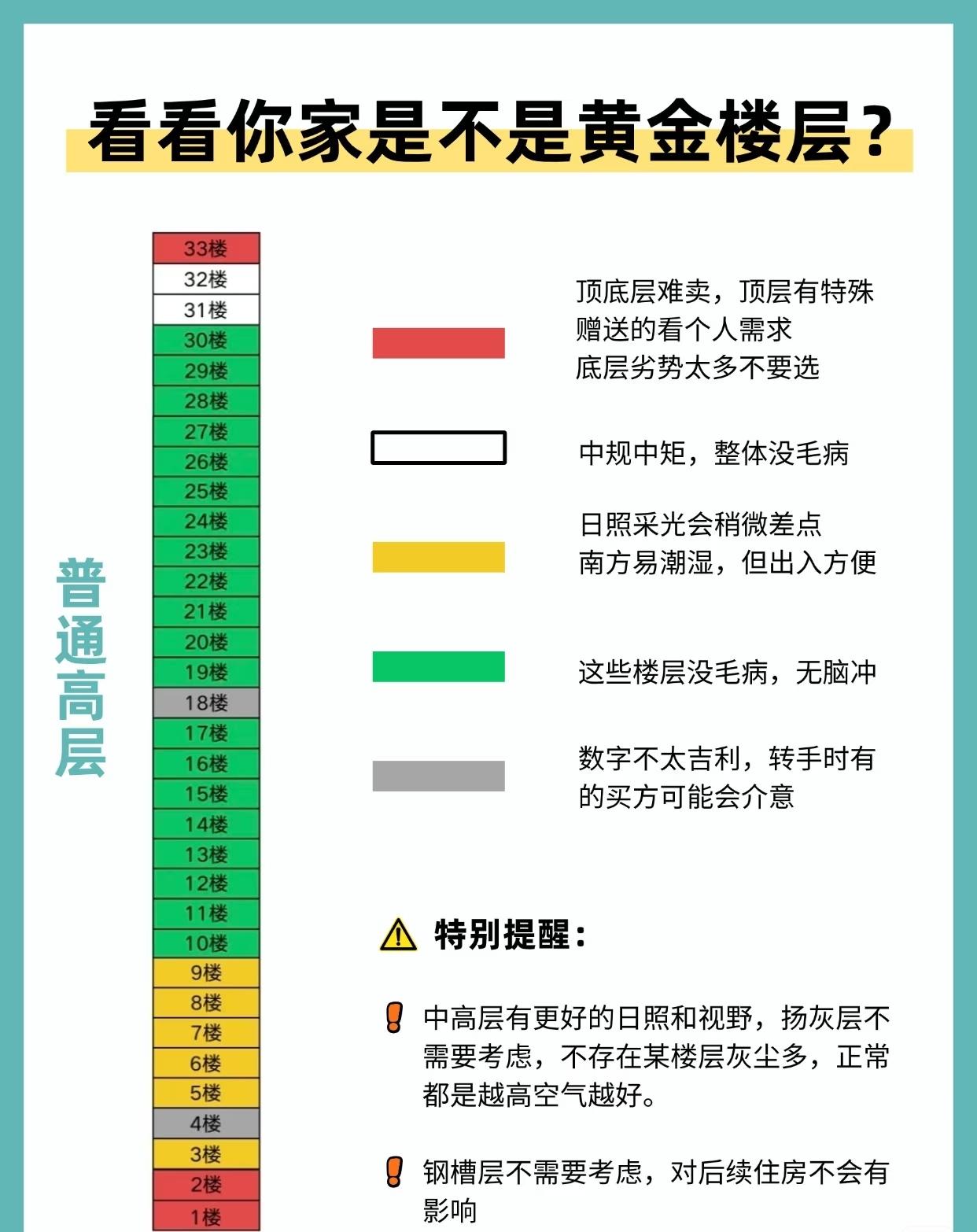 一直不知道18楼不吉利在哪里[捂脸哭]