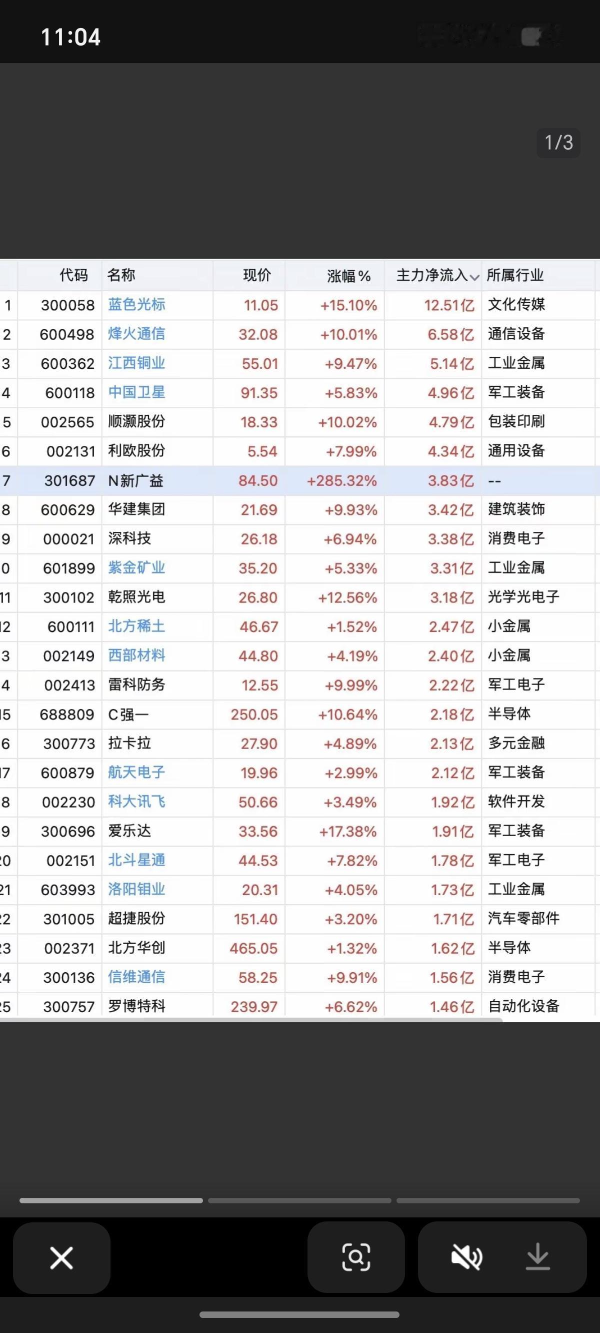 12/31周三主力大资金抢筹个股榜！资金抢筹：1.智谱ai，多模态a
