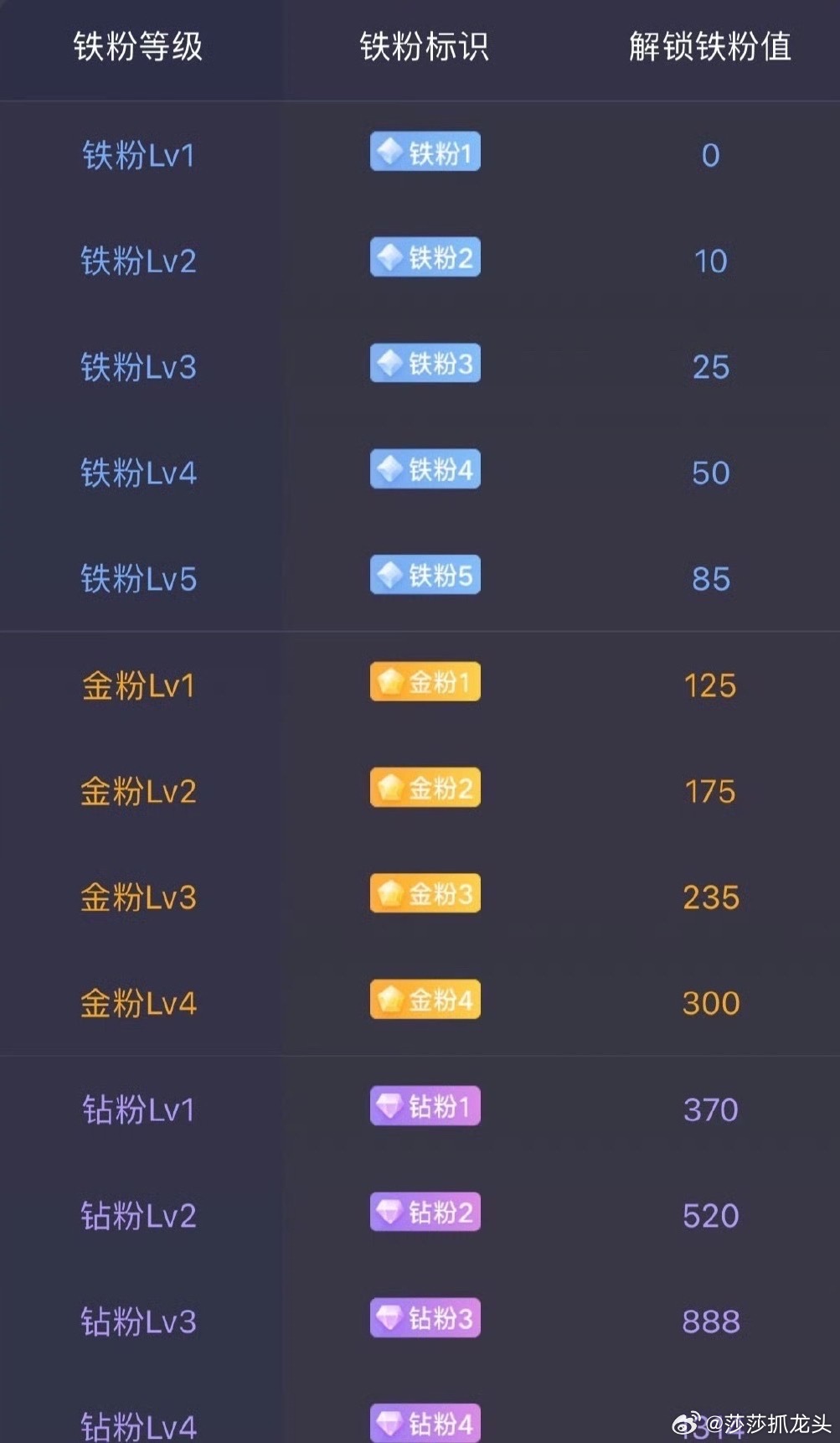 兄弟朋友们早上好，往后莎莎带你们一起赚钱，想要跟莎莎发财的请点赞，评论888来做