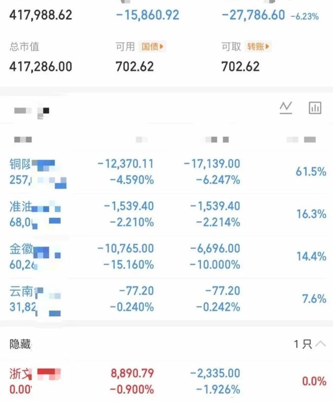 大曾子今天全绿，一堆超市被按地板！之前很多网友都说，让大曾子去把有色金属买崩，果