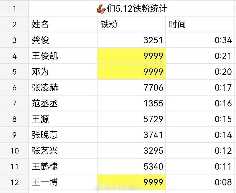 生任务博铁粉统计​​​