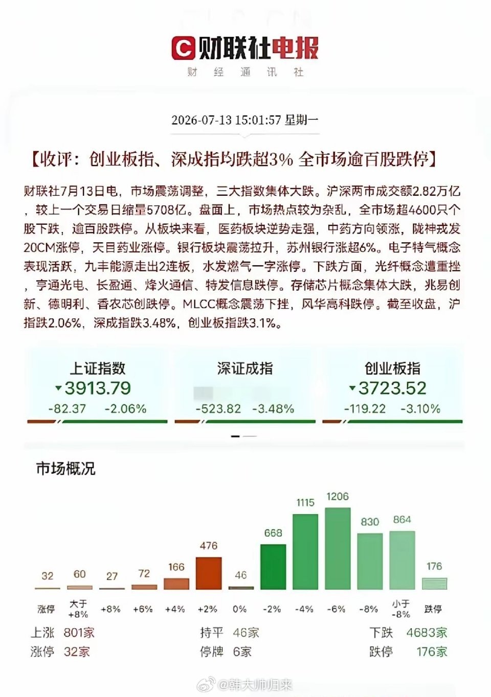 哎呀，昨天这行情，真是惨不忍睹，说多了都是泪。尤其是存储芯片这块，直接给干趴下了