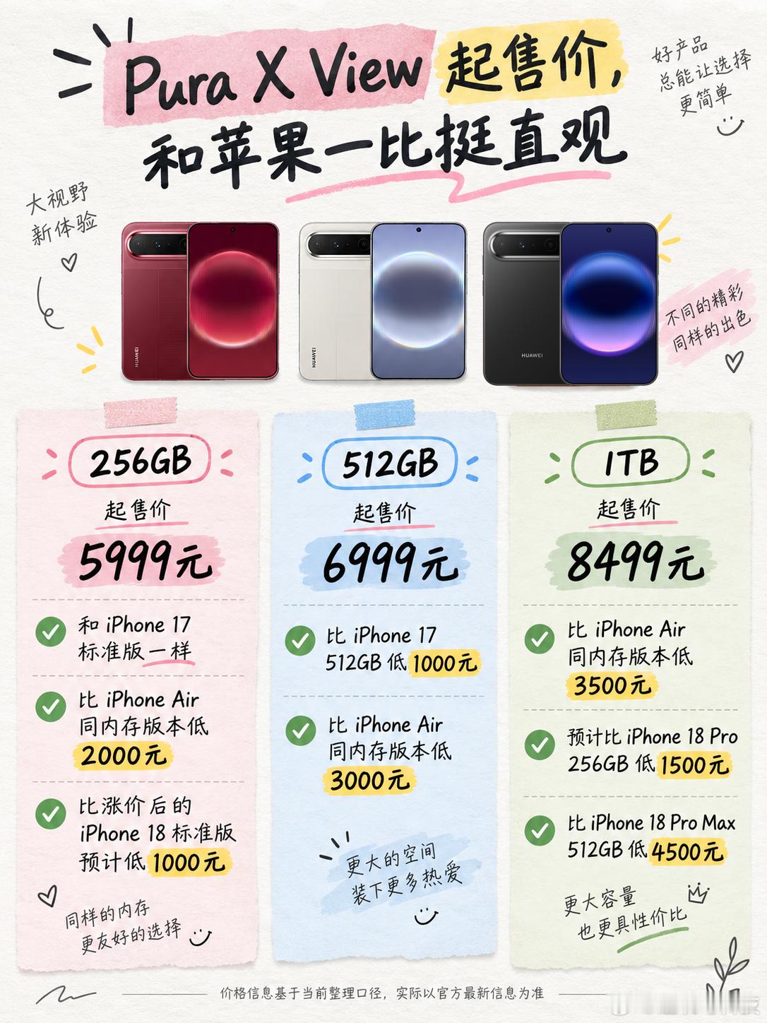 华为阔直板价格华为阔直板这个价格我真的绷不住了。256G5999，512G6