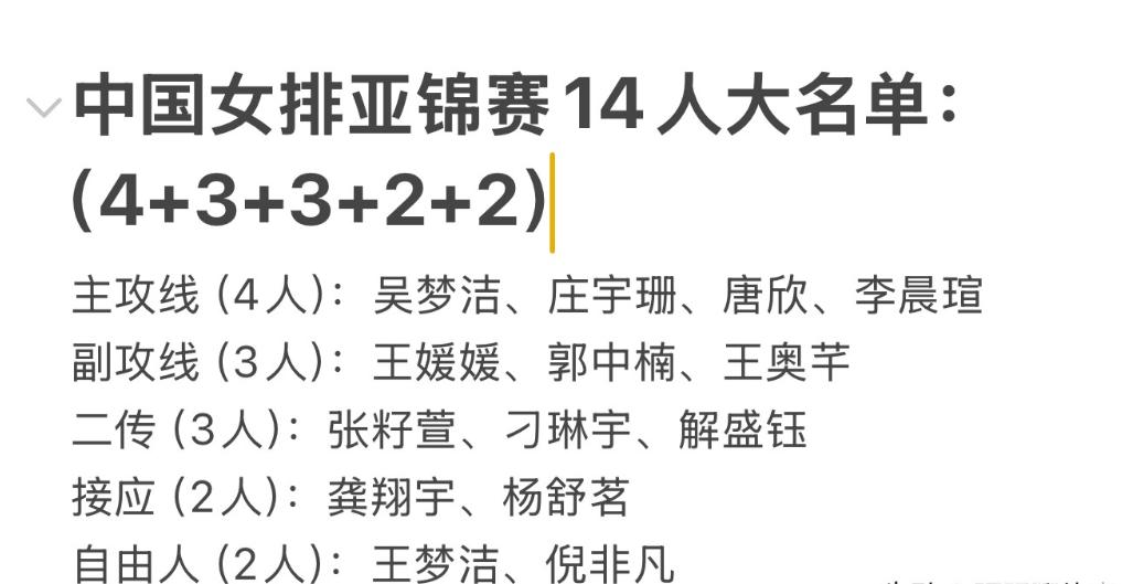 中国女排亚锦赛的最终14人名单尚未官方正式公布。从近期集训情况以及集训队1